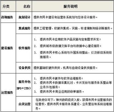 神州數(shù)碼市民卡 智慧城市建設(shè)的創(chuàng)新實(shí)踐與產(chǎn)業(yè)信息化新篇章