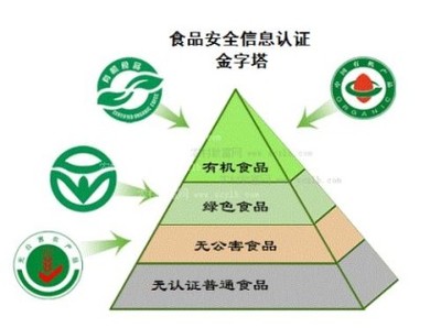 食品許可代辦咨詢企業(yè)高品質(zhì)選擇指南——從品牌資質(zhì)到服務(wù)優(yōu)勢的深度解析